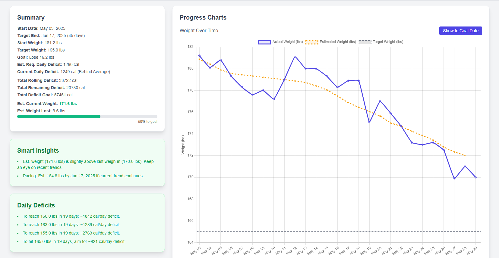 DeficitOnTrack Interface Mockup